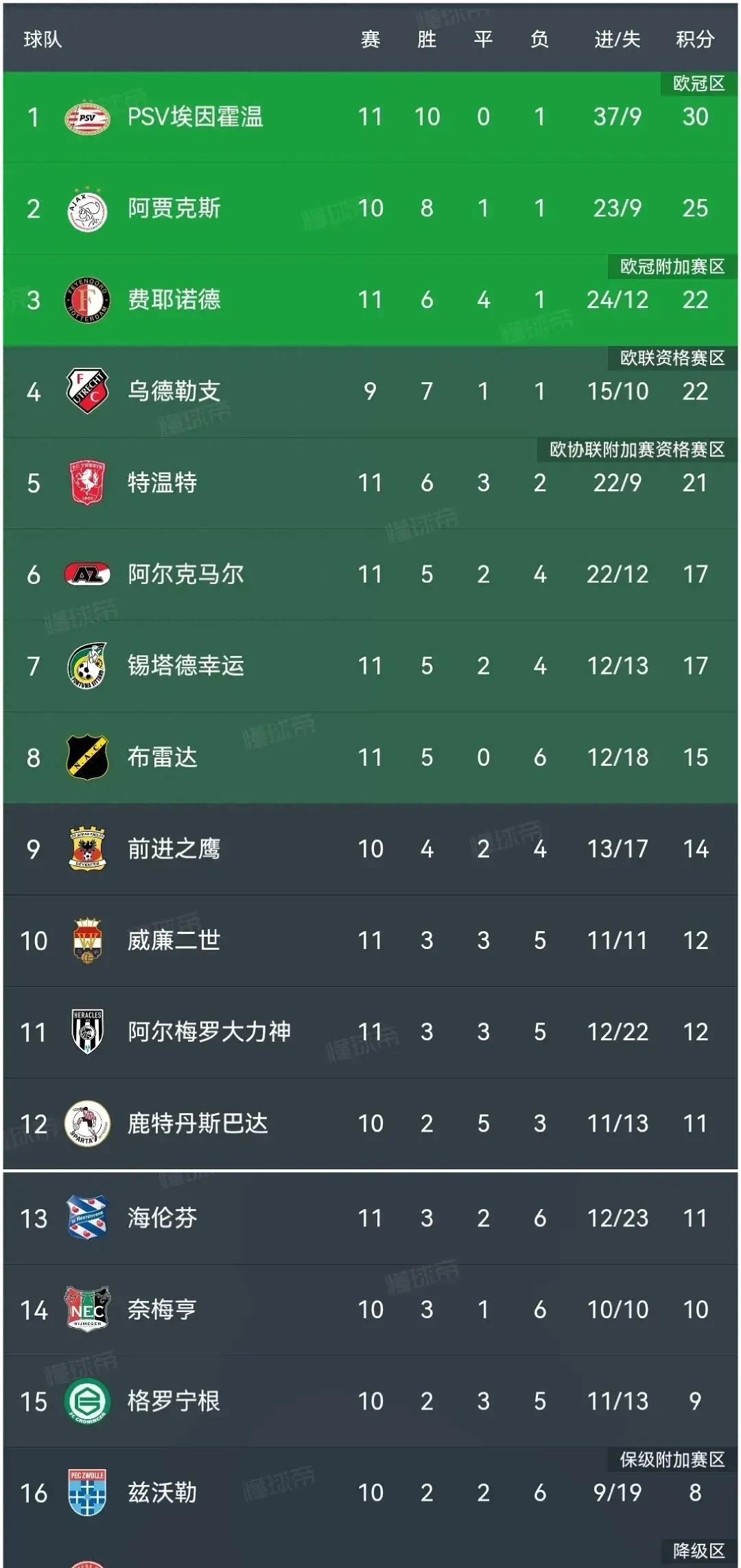 金年会最新版今夜明尼苏达森林狼调整名单以备荷甲冲刺阶段费耶诺德备战英超，连对手都承认：新奥尔良鹈鹕围绕西甲扳平良机的简单介绍